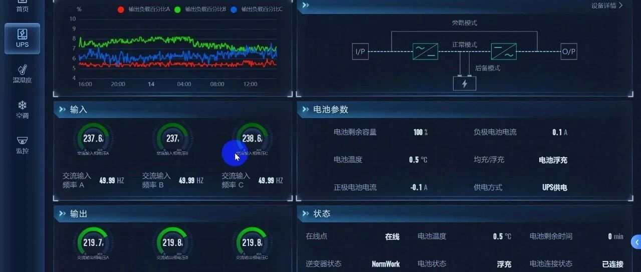 动环系统功能简介